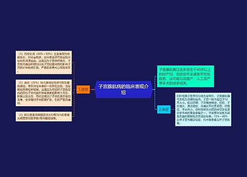 子宫腺肌病的临床表现介绍