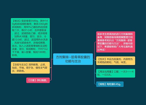 方剂集锦--筋骨草胶囊的功能与主治