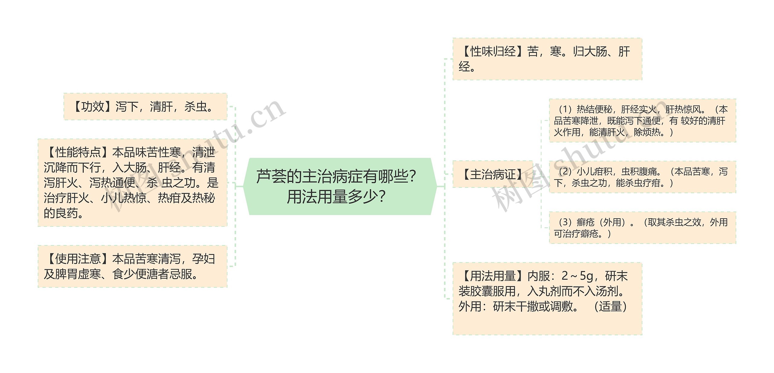 芦荟的主治病症有哪些？用法用量多少？