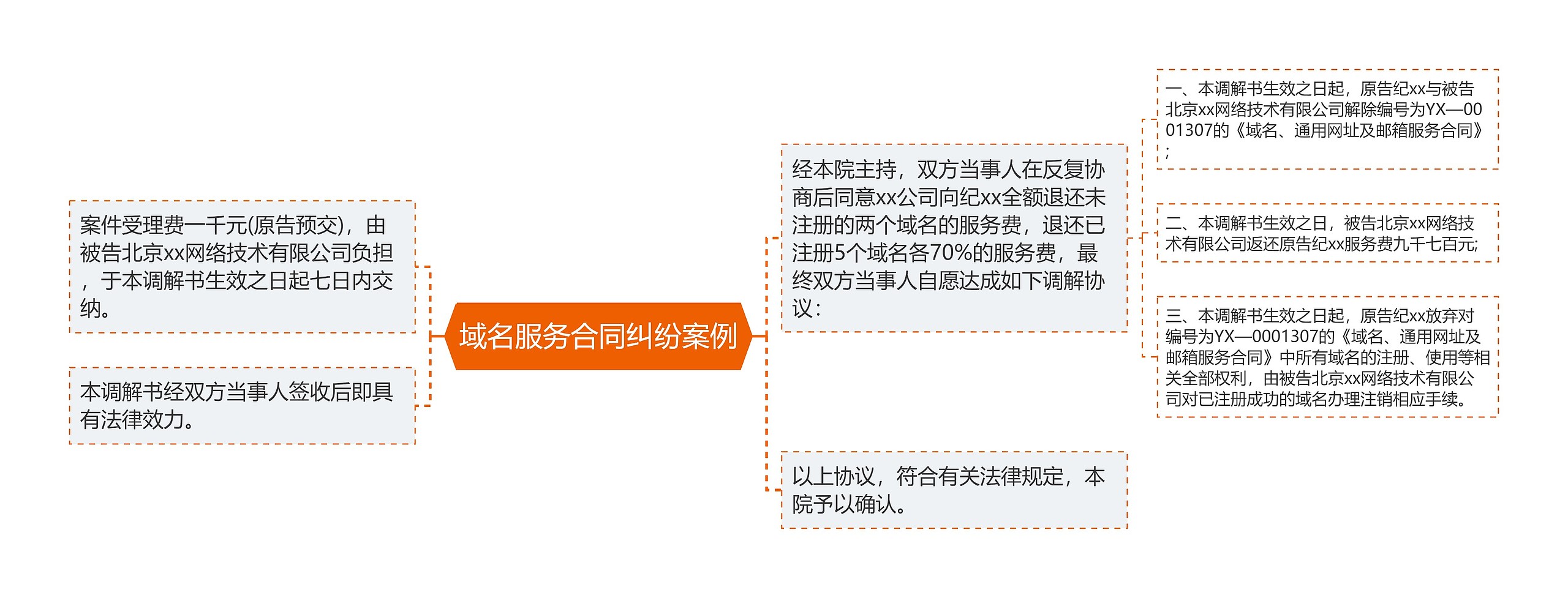 域名服务合同纠纷案例 域名服务合同纠纷案例