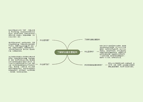 了解矫治器主要配件