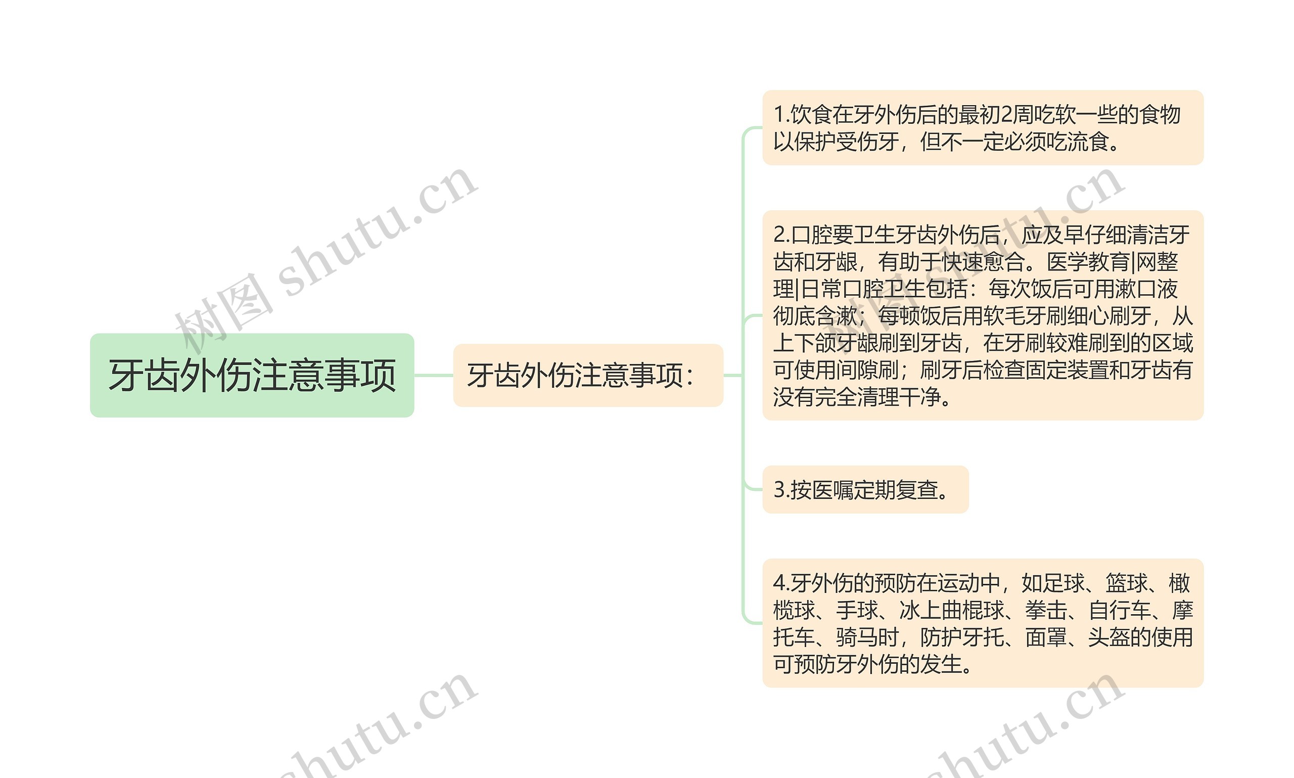 牙齿外伤注意事项思维导图