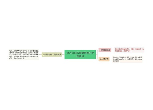 针对心前区疼痛患者的护理要点