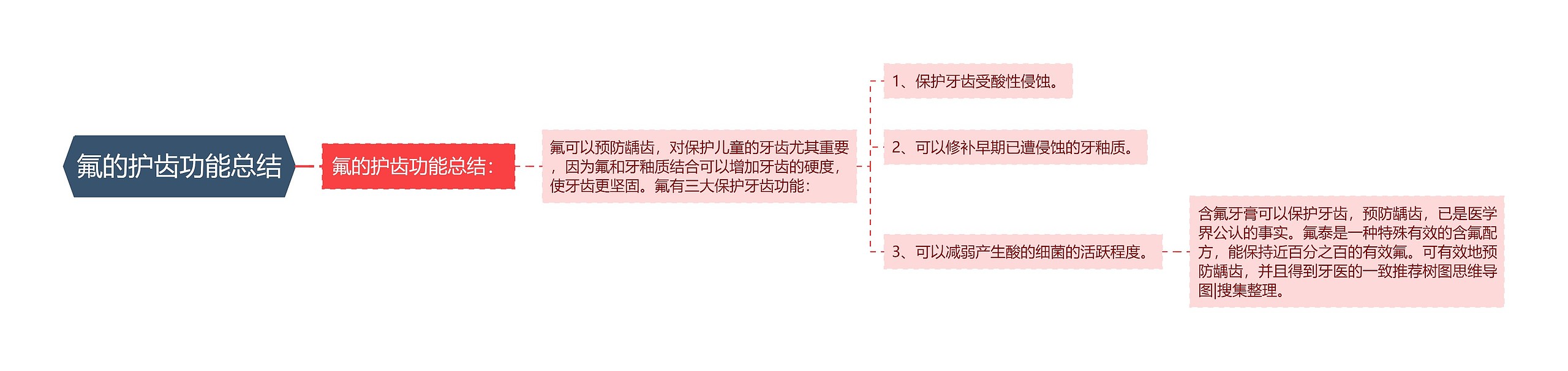 氟的护齿功能总结