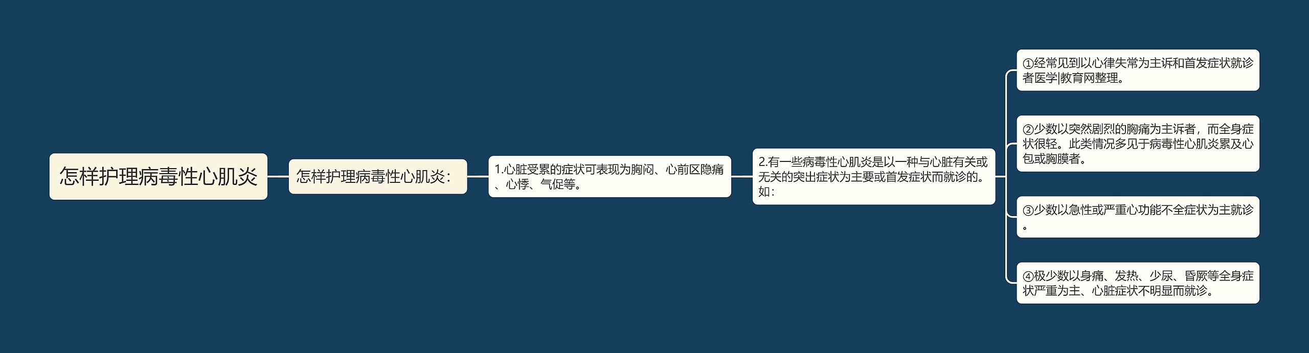 怎样护理病毒性心肌炎 怎样护理病毒性心肌炎