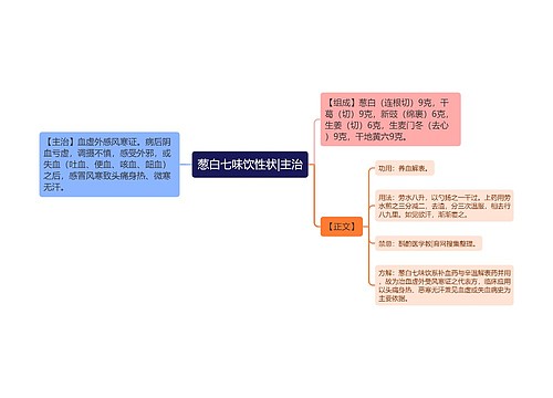 葱白七味饮性状|主治