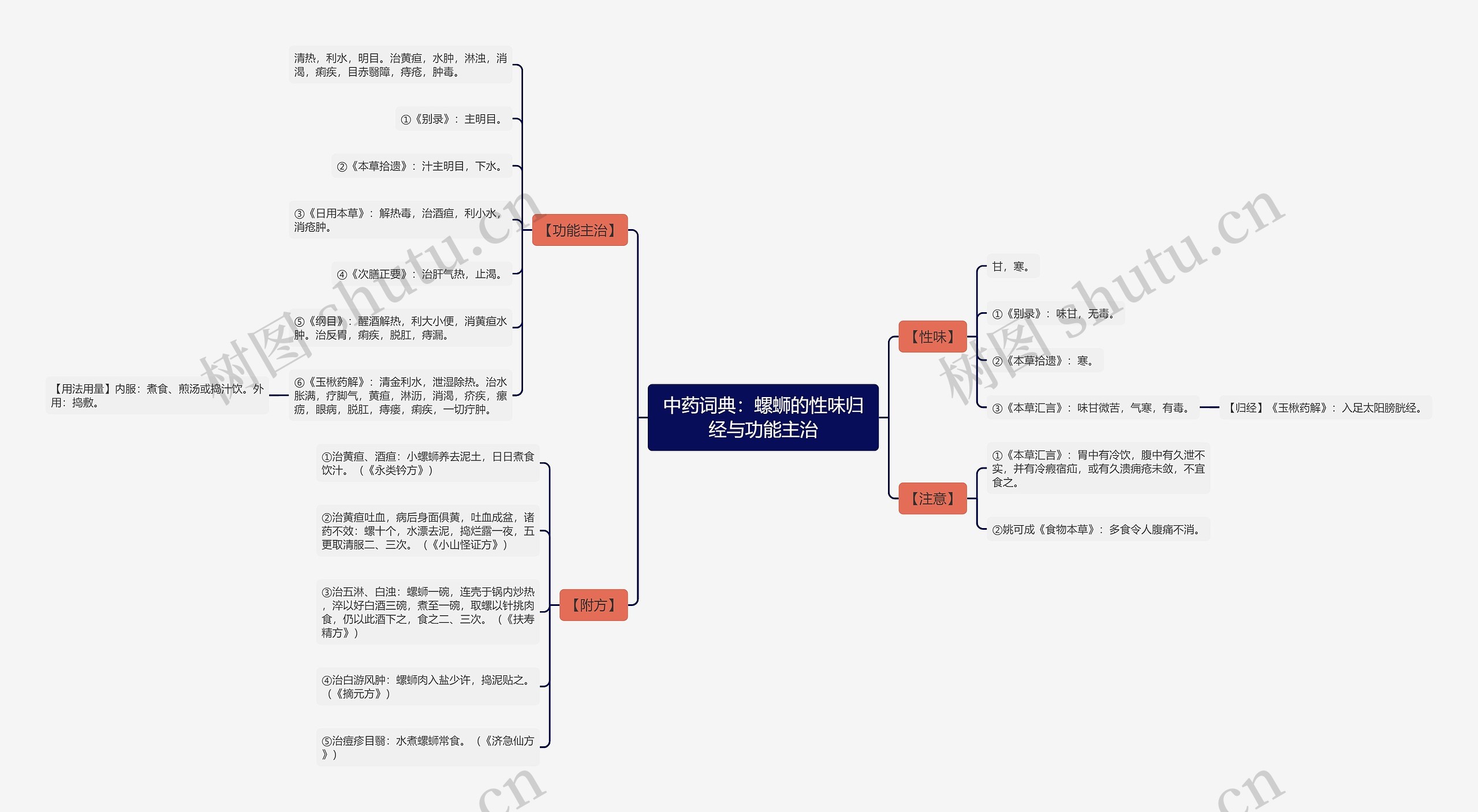 中药词典:螺蛳的性味归经与功能主治 中药词典:螺蛳的性味归经与功能主治