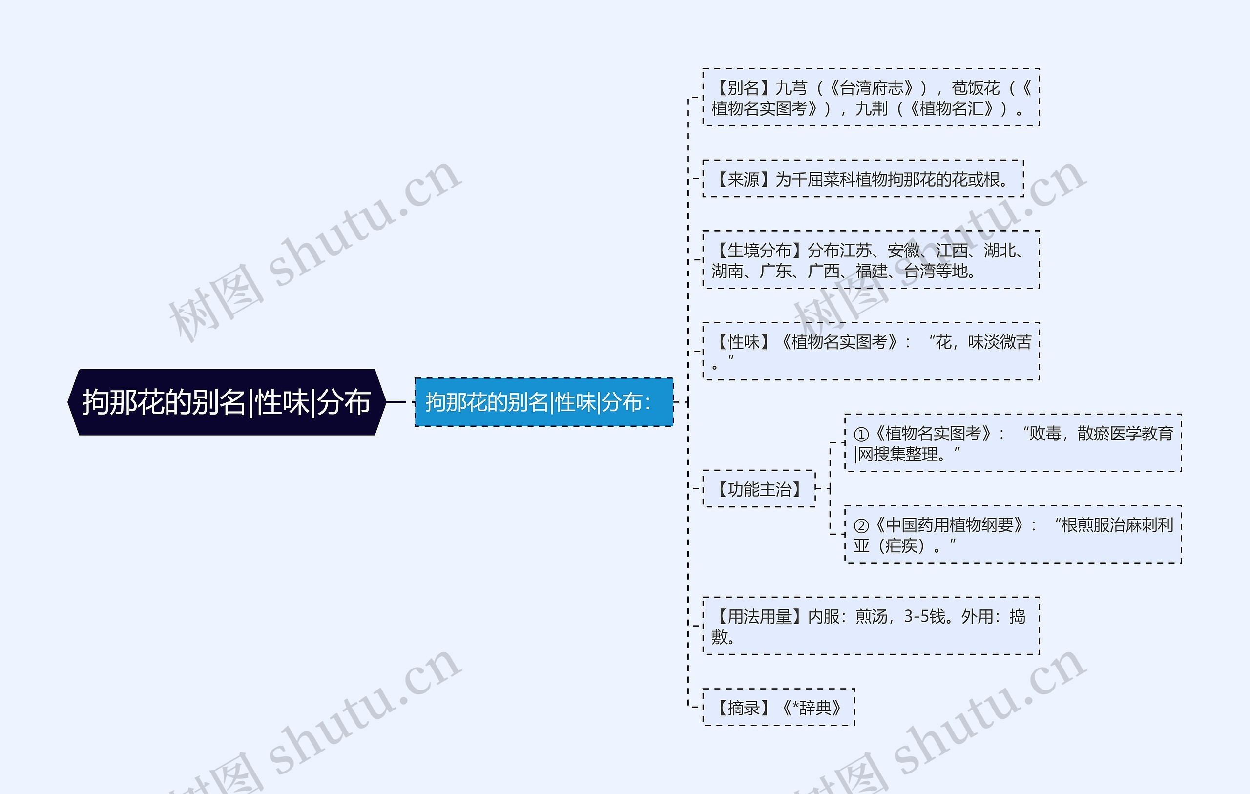 拘那花的别名|性味|分布 拘那花的别名|性味|分布