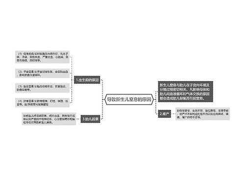 导致新生儿窒息的原因