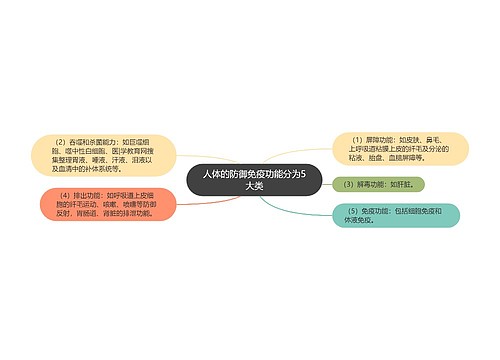 人体的防御免疫功能分为5大类