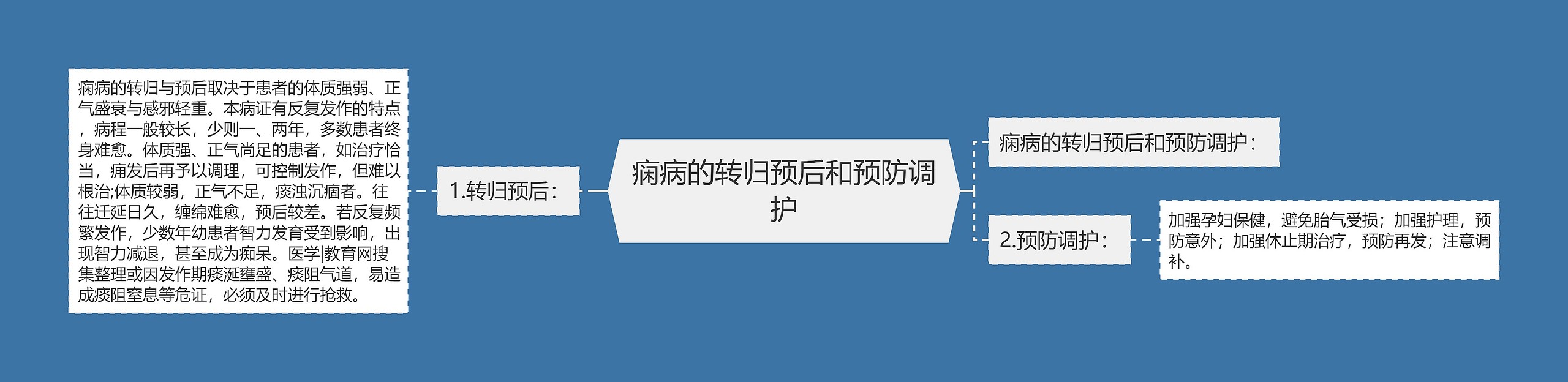 痫病的转归预后和预防调护 痫病的转归预后和预防调护