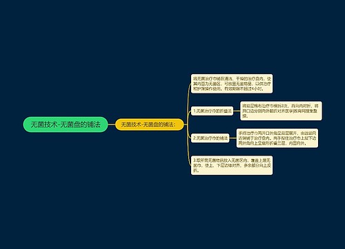 无菌技术-无菌盘的铺法