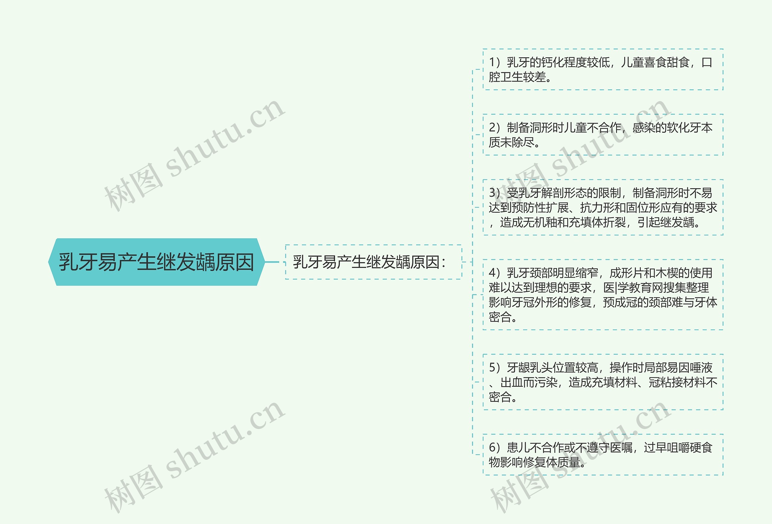 乳牙易产生继发龋原因 乳牙易产生继发龋原因