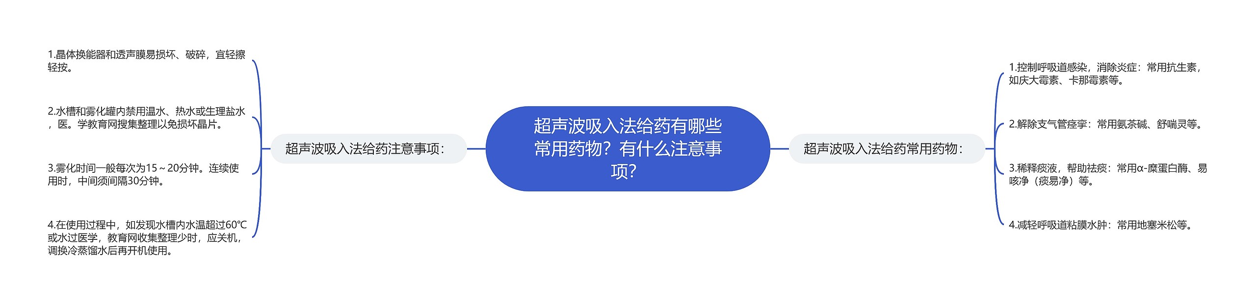 超声波吸入法给药有哪些常用药物？有什么注意事项？