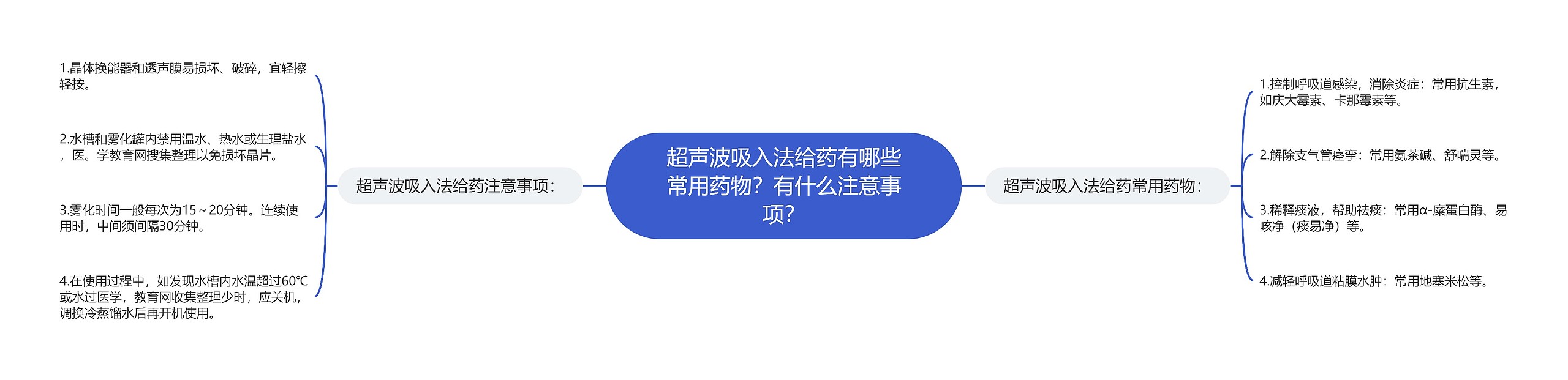 超声波吸入法给药有哪些常用药物?有什么注意事项? 超声波吸入法给药有哪些常用药物?有什么注意事项?
