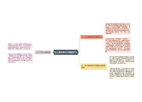 法人授权委托书期限多久