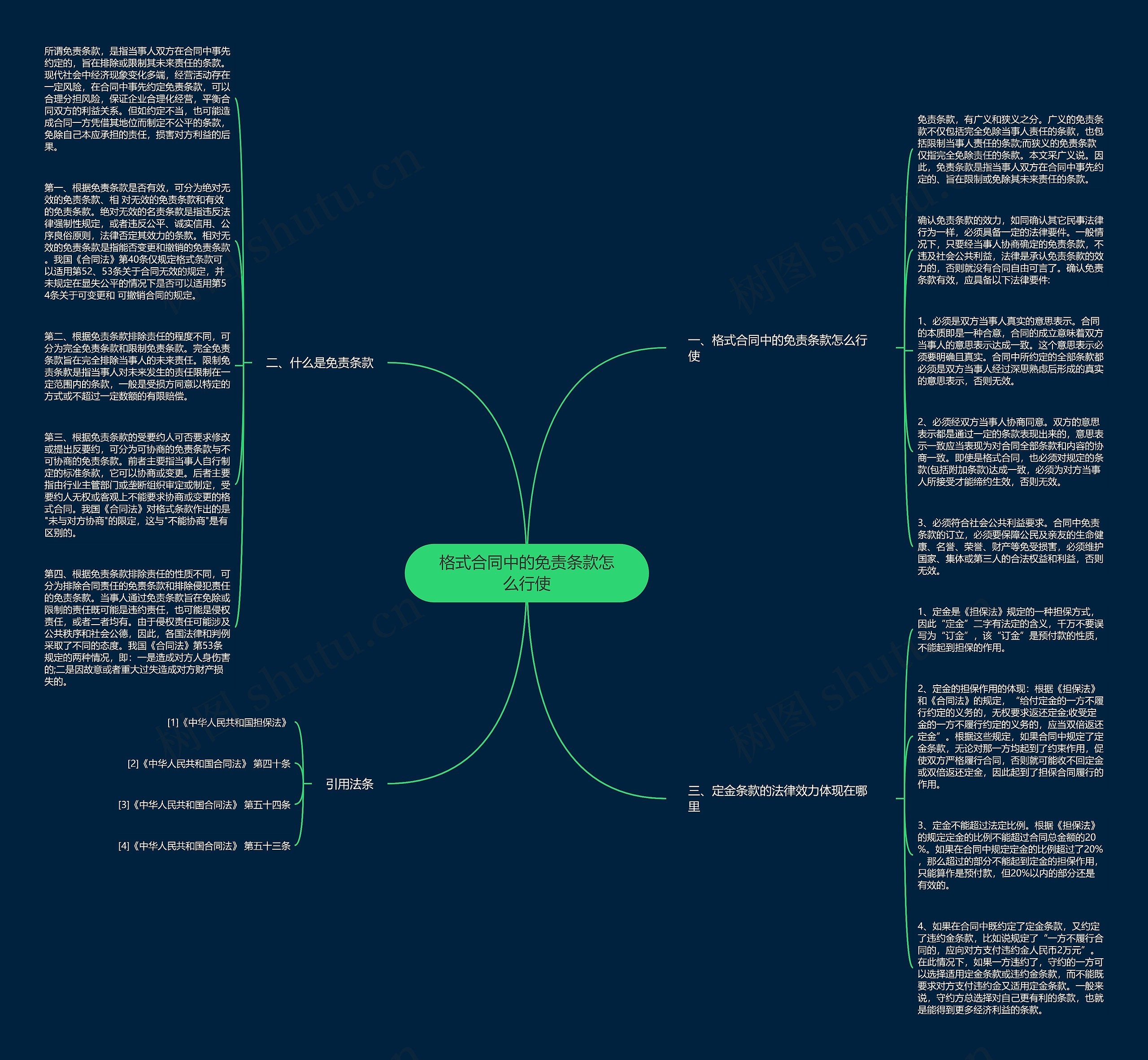 格式合同中的免责条款怎么行使思维导图