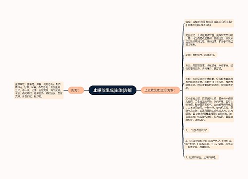 止嗽散组成|主治|方解