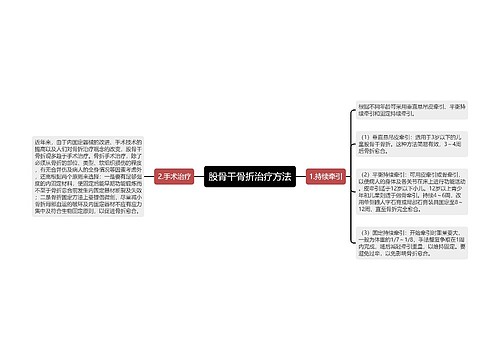 股骨干骨折治疗方法