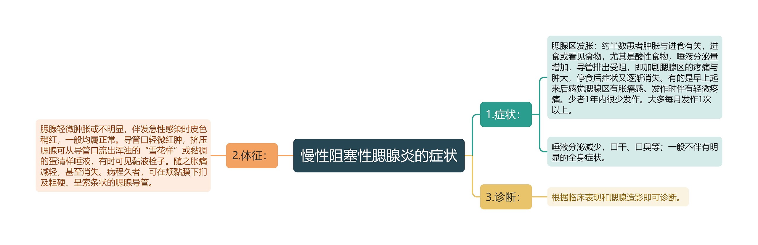 慢性阻塞性腮腺炎的症状