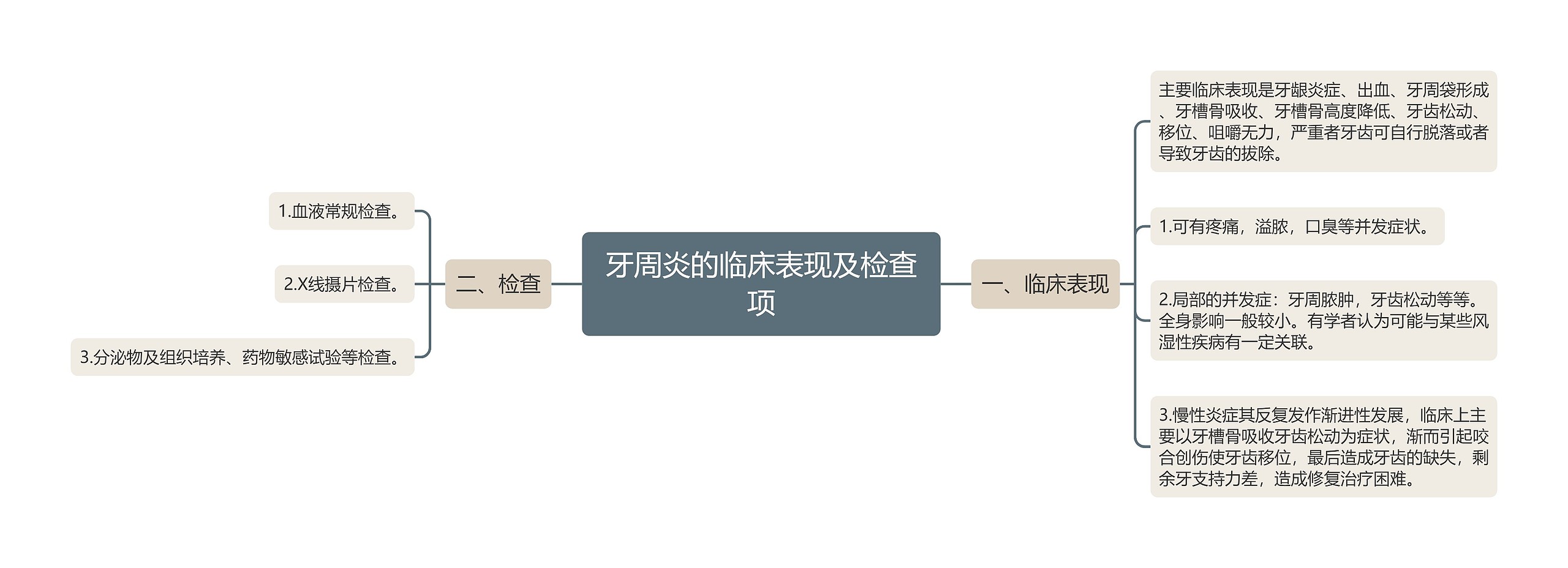 牙周炎的临床表现及检查项 牙周炎的临床表现及检查项