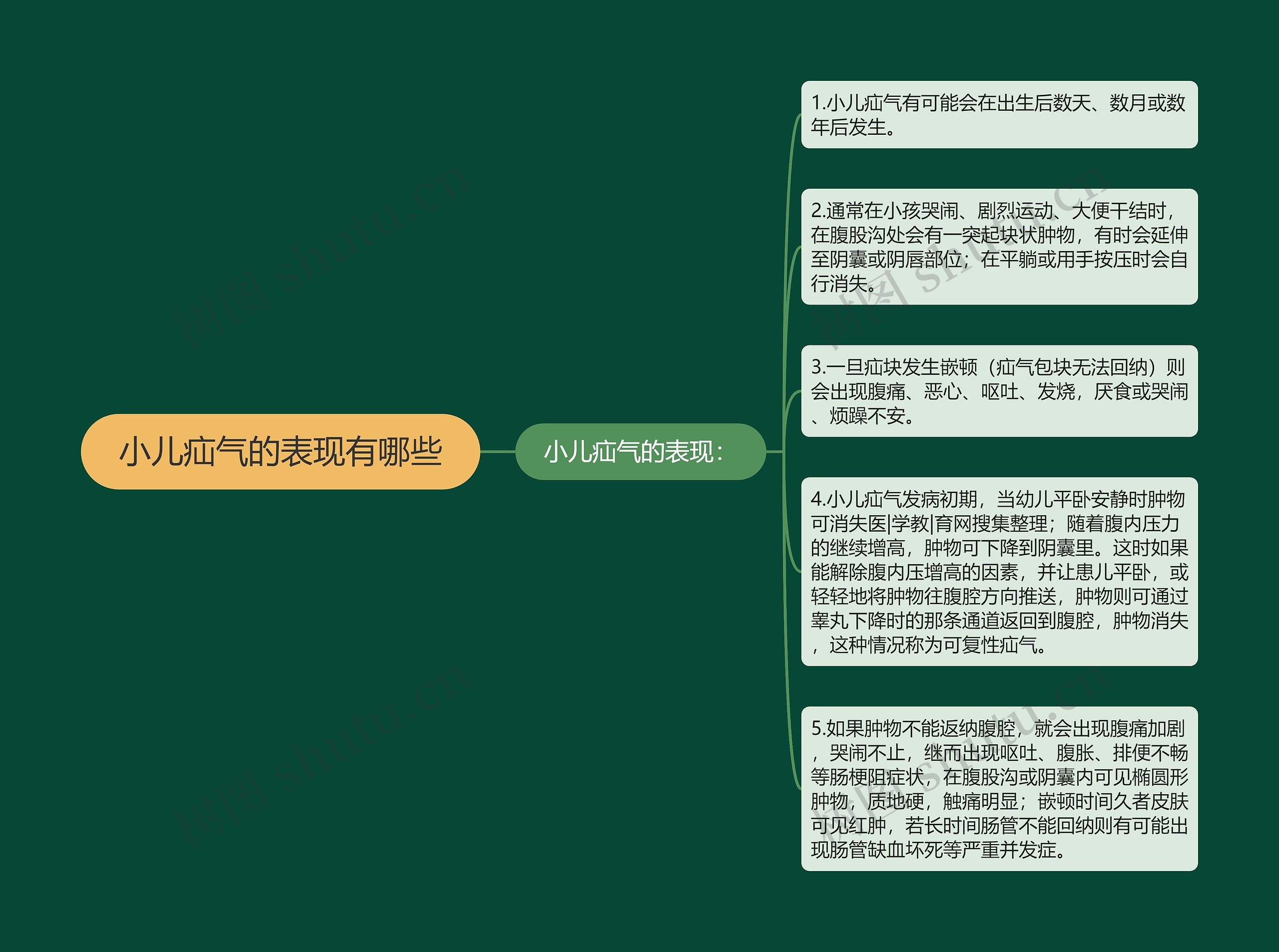 小儿疝气的表现有哪些 小儿疝气的表现有哪些