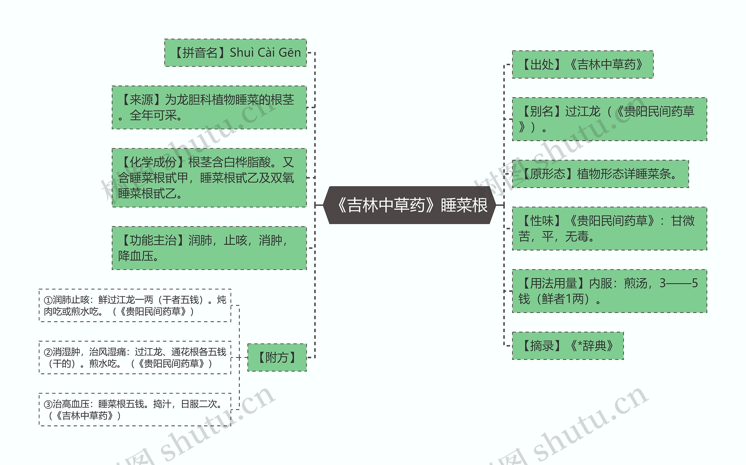 《吉林中草药》睡菜根 《吉林中草药》睡菜根
