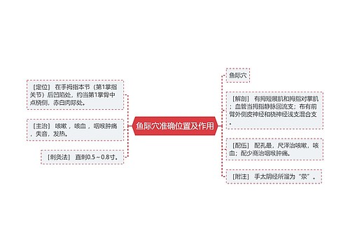 鱼际穴准确位置及作用