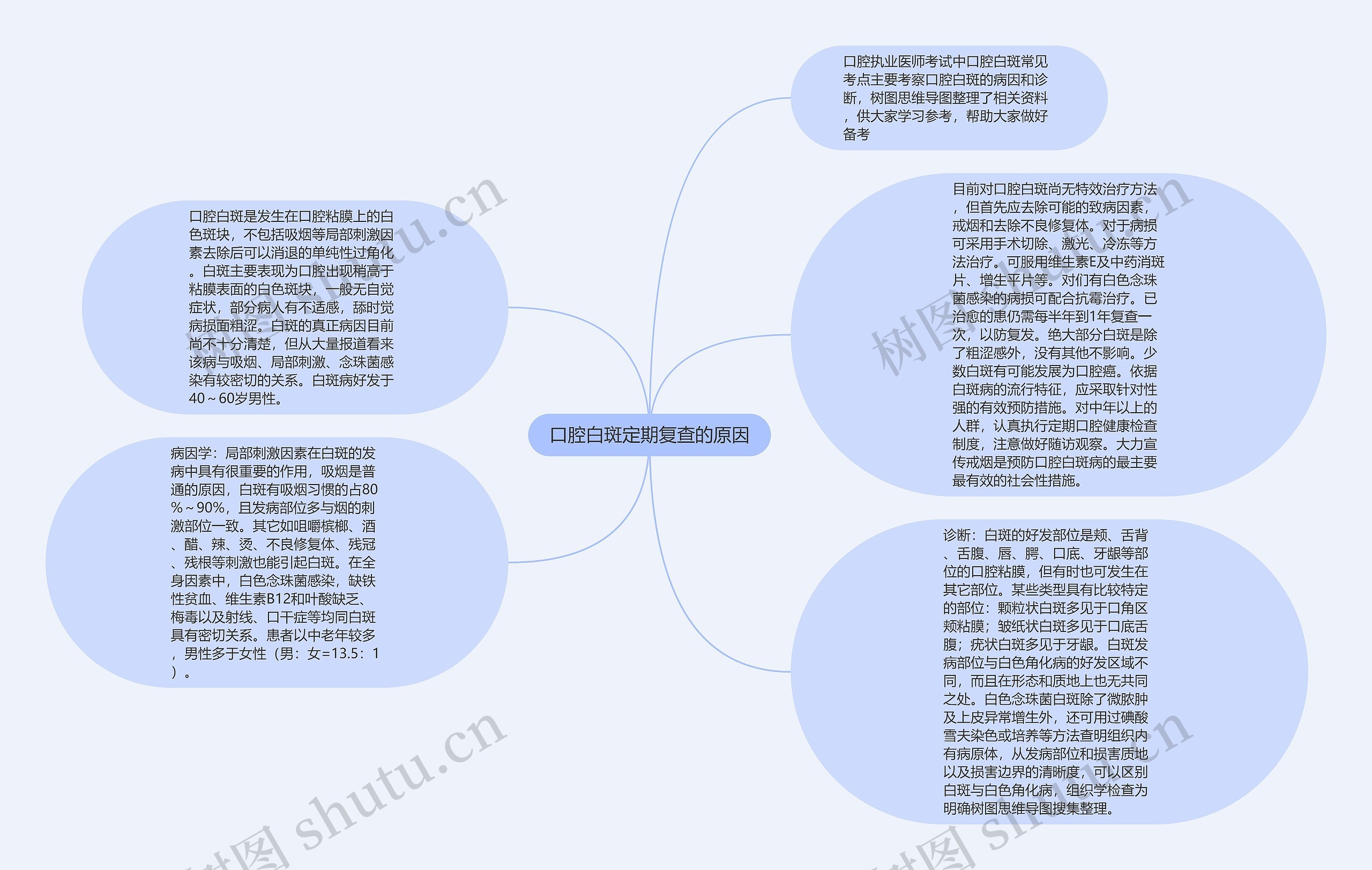 口腔白斑定期复查的原因思维导图