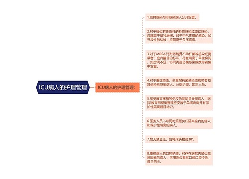 ICU病人的护理管理