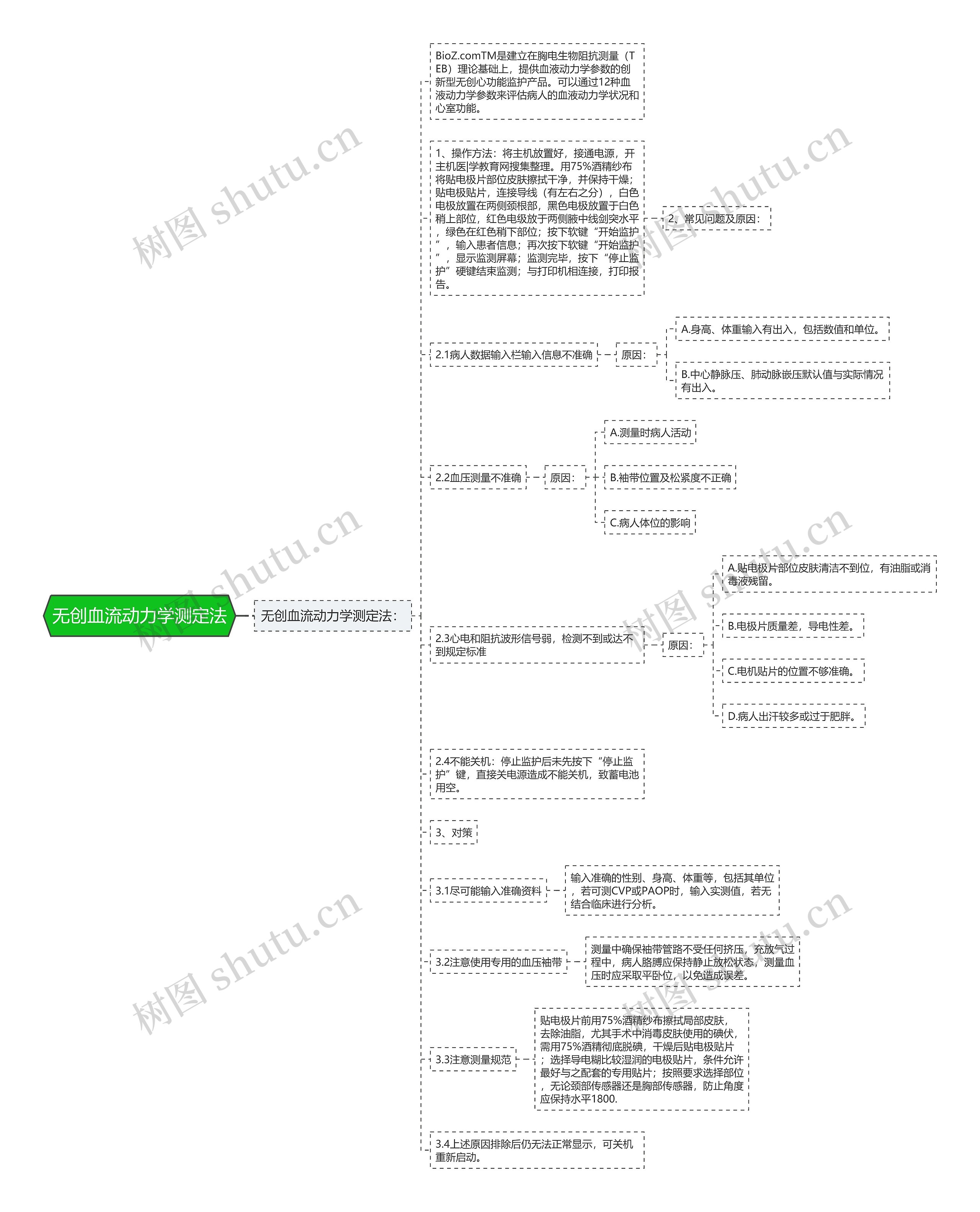 无创血流动力学测定法思维导图