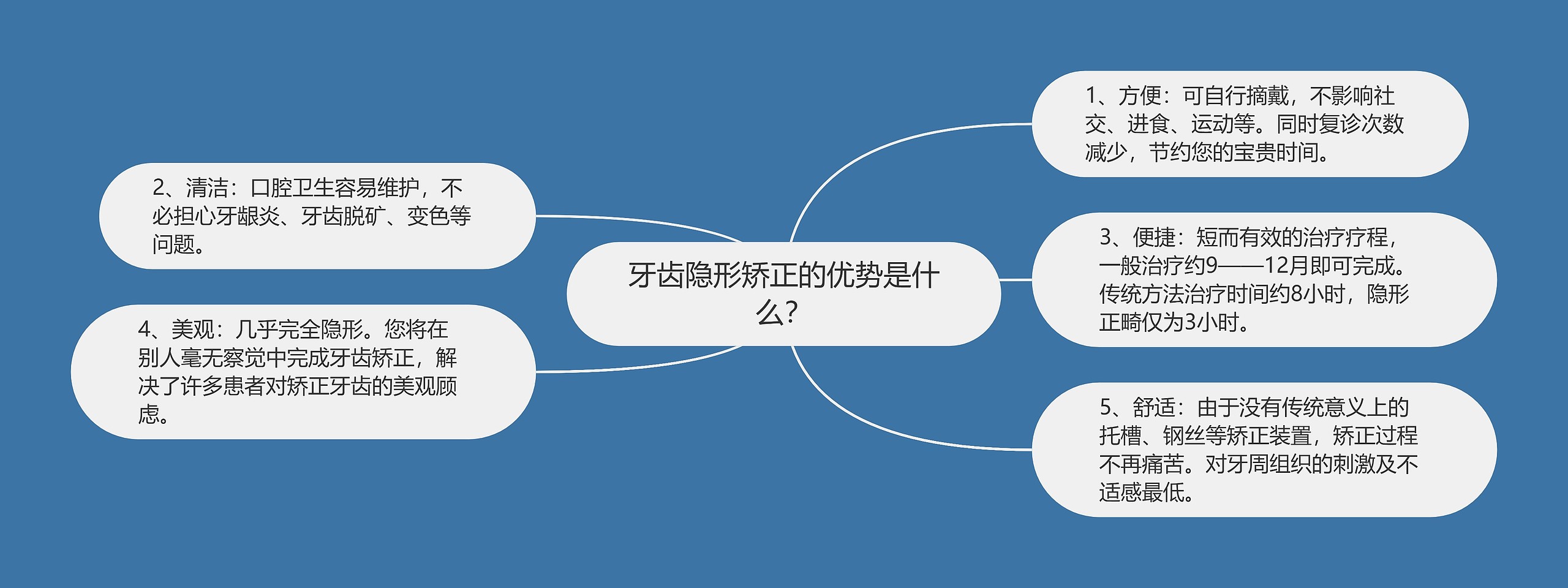 牙齿隐形矫正的优势是什么? 牙齿隐形矫正的优势是什么?