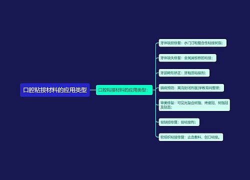 口腔粘接材料的应用类型