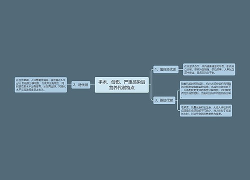 手术、创伤、严重感染后营养代谢特点