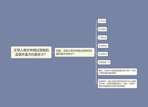 正常人每分钟通过肾脏的血循环量大约是多少？