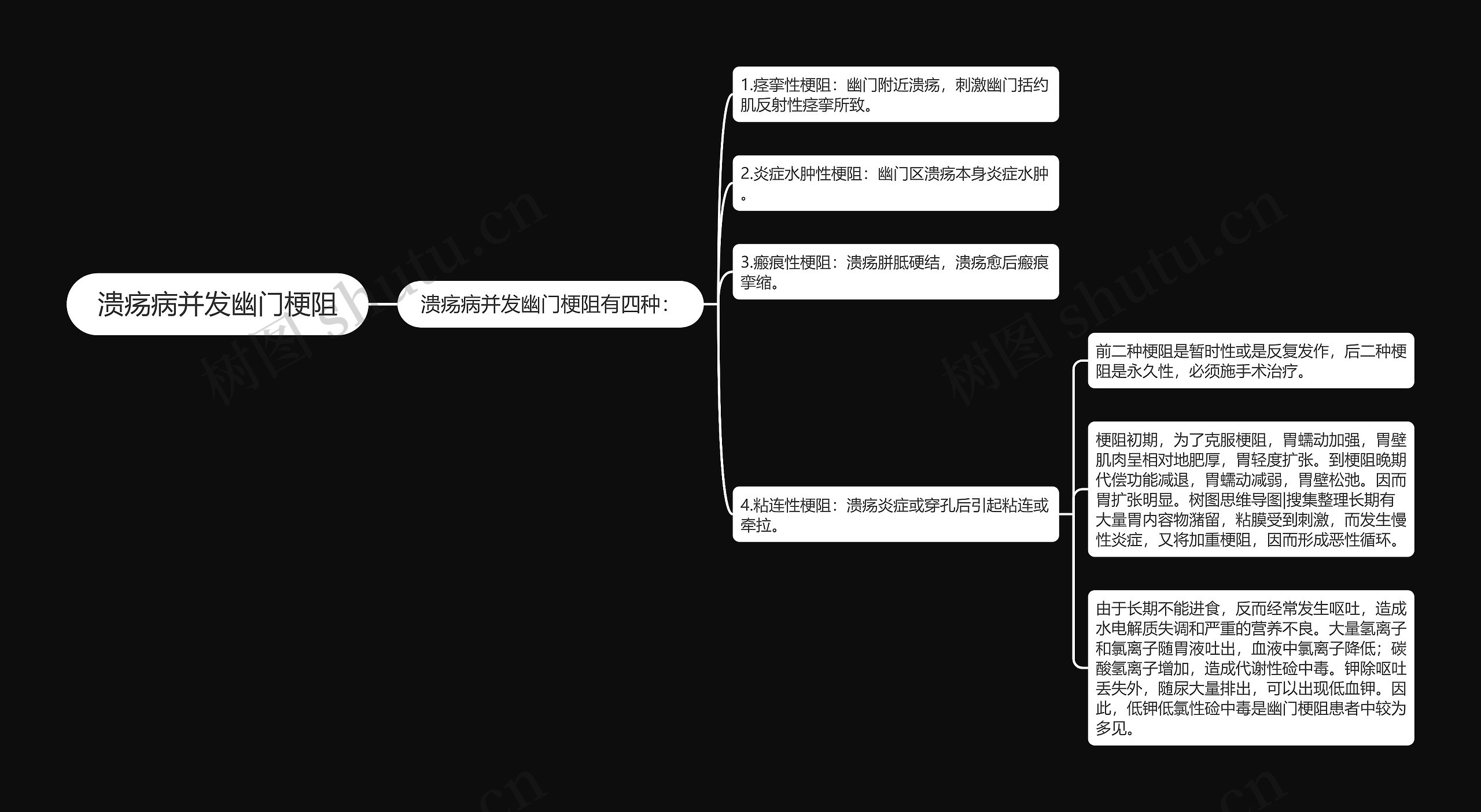 溃疡病并发幽门梗阻思维导图