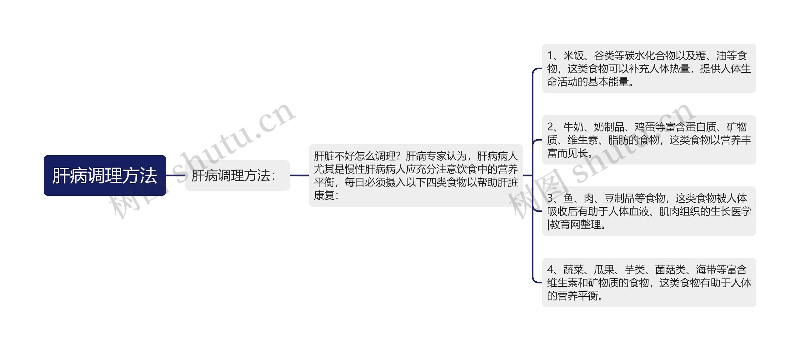 肝病调理方法