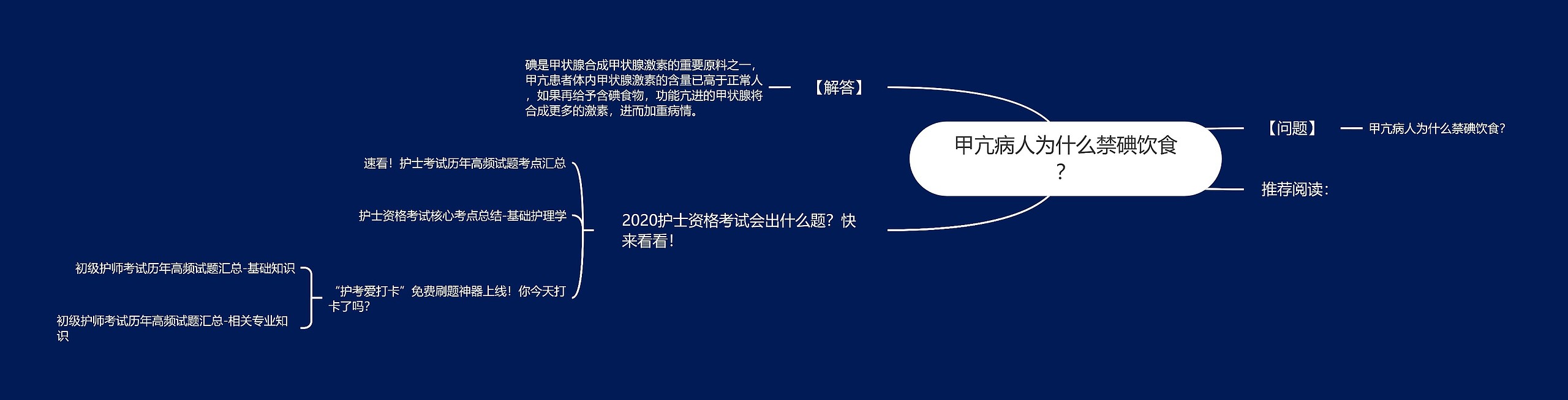 甲亢病人为什么禁碘饮食？