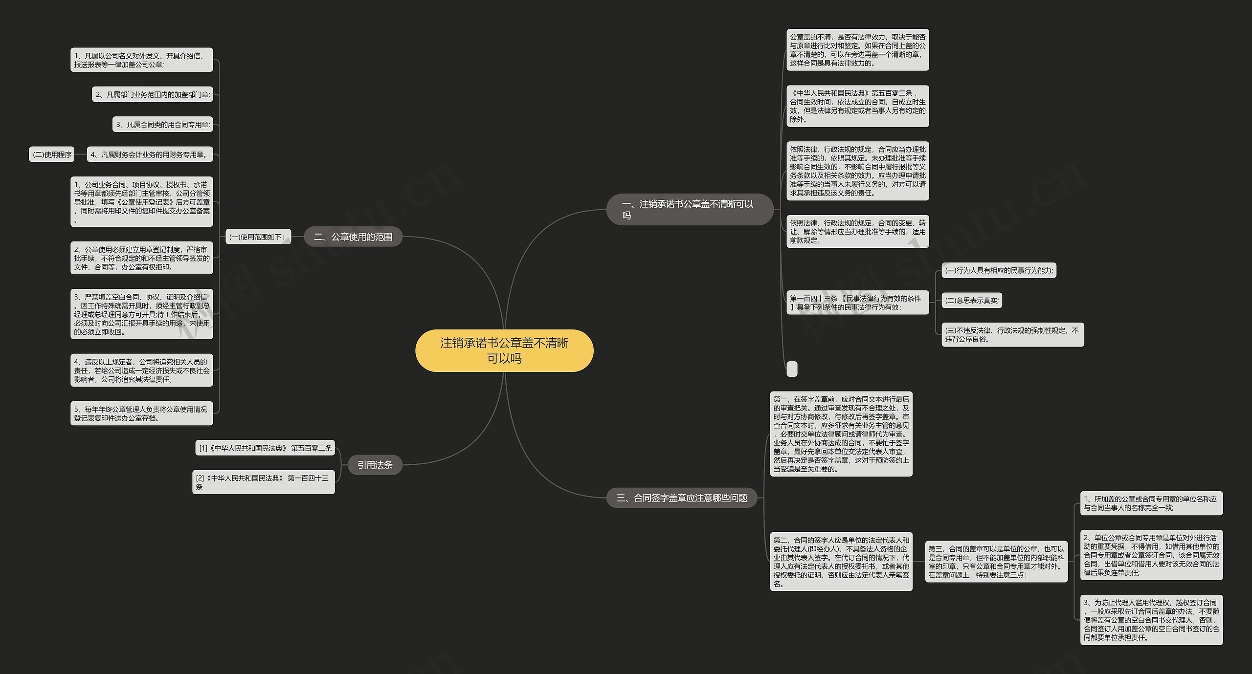 注销承诺书公章盖不清晰可以吗思维导图