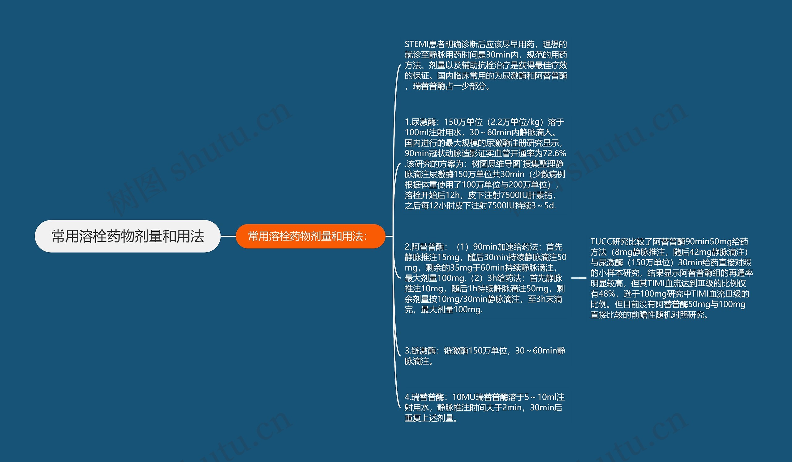 常用溶栓药物剂量和用法思维导图