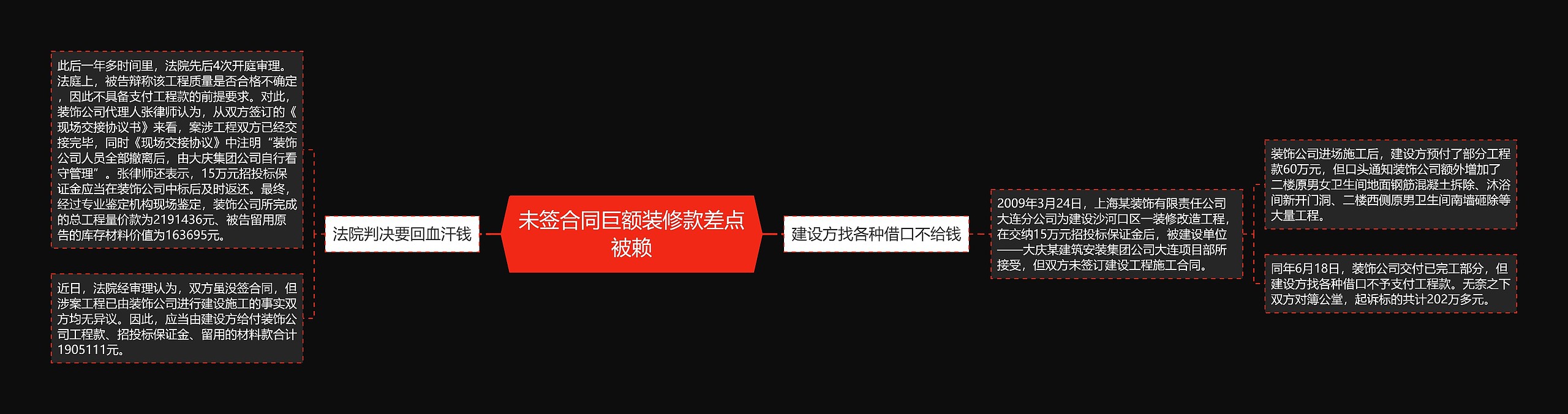 未签合同巨额装修款差点被赖思维导图