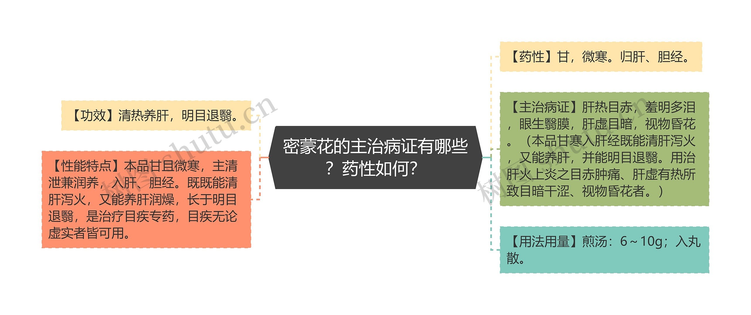 密蒙花的主治病证有哪些?药性如何? 密蒙花的主治病证有哪些?药性如何?