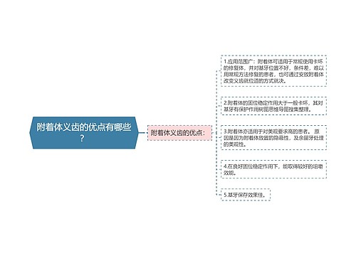 附着体义齿的优点有哪些？