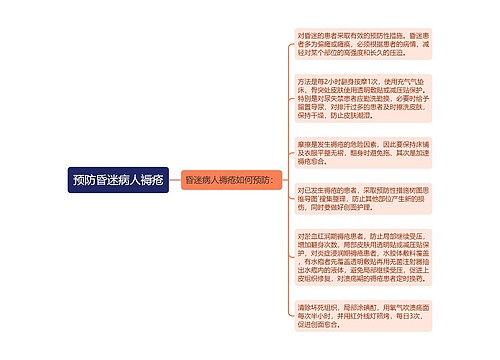 预防昏迷病人褥疮