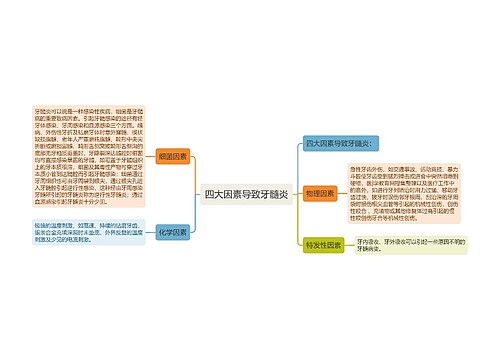 四大因素导致牙髓炎