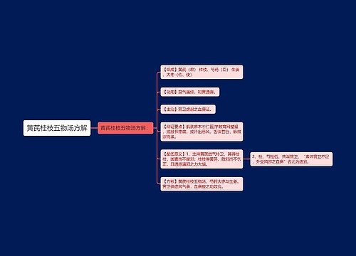 黄芪桂枝五物汤方解