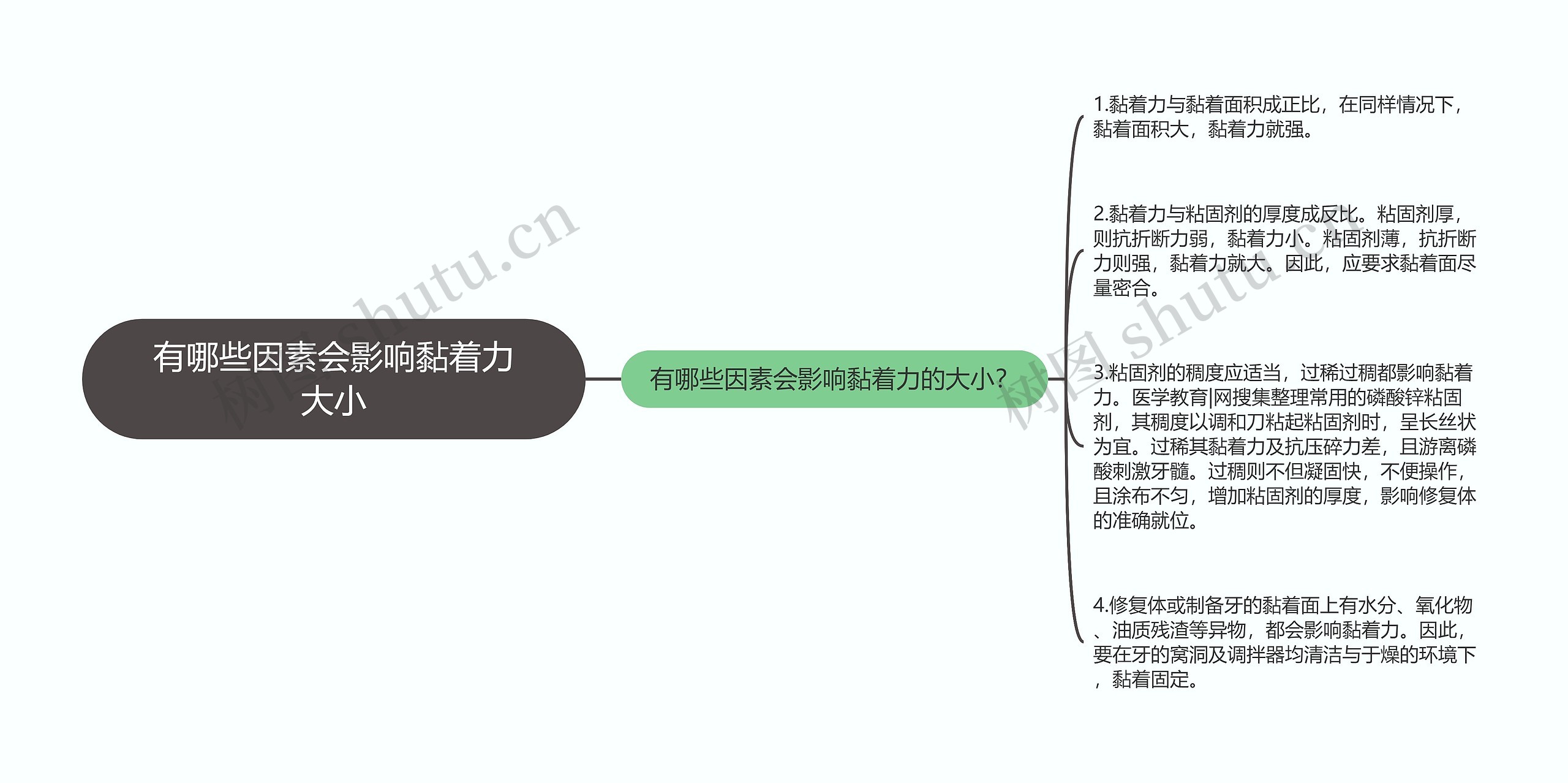 有哪些因素会影响黏着力大小