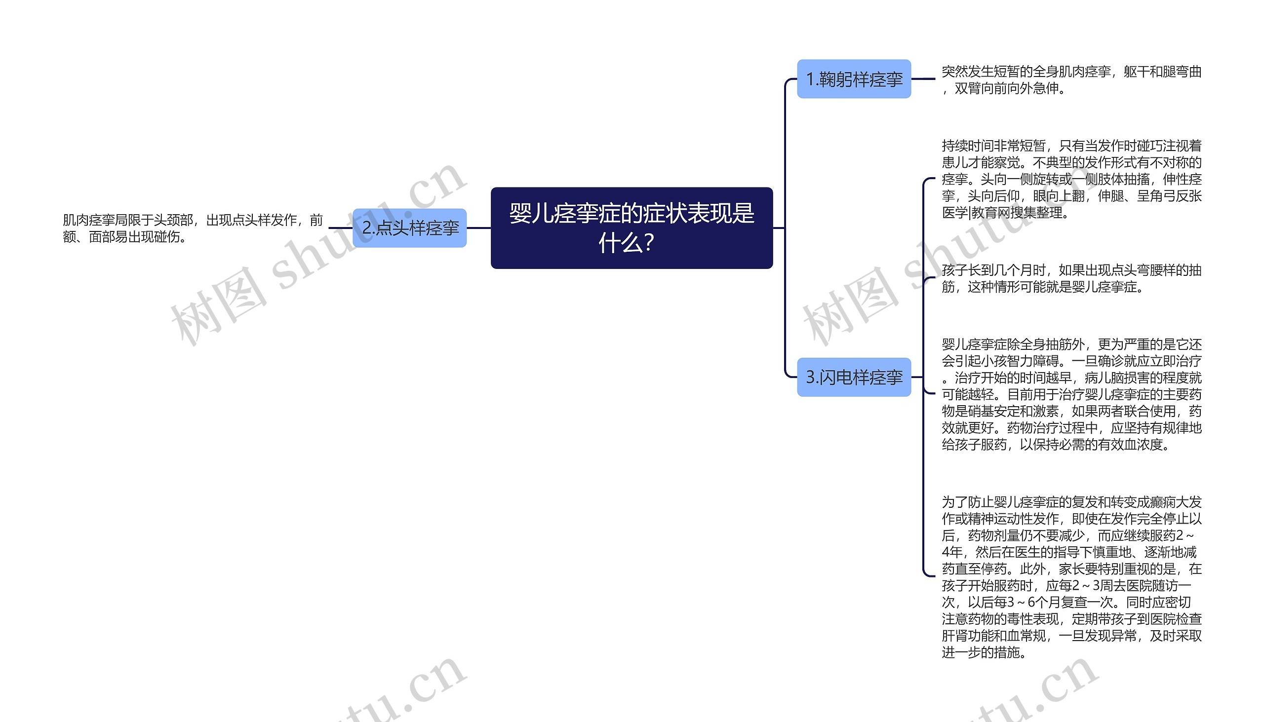 婴儿痉挛症的症状表现是什么？