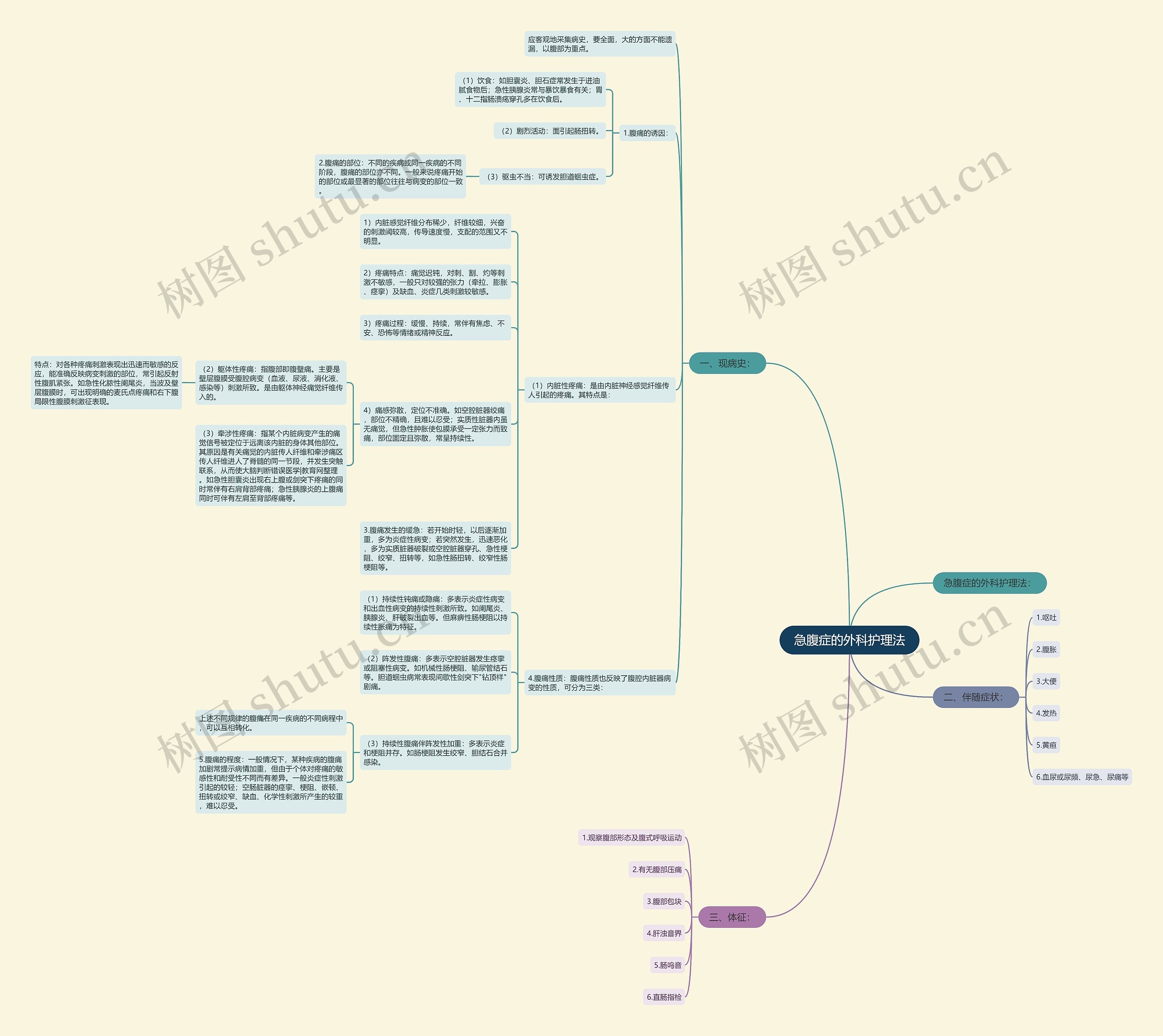 急腹症的外科护理法 急腹症的外科护理法