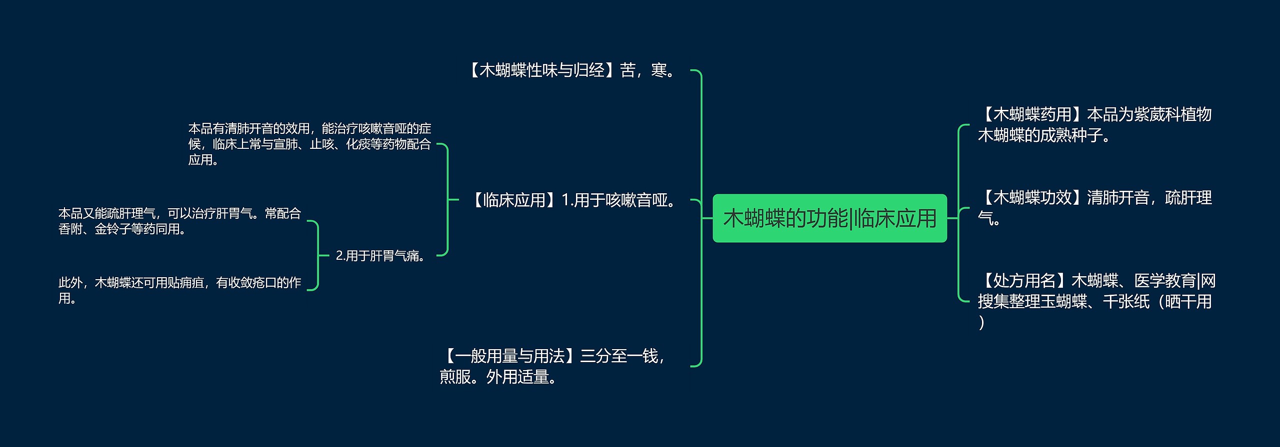 木蝴蝶的功能|临床应用